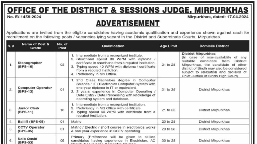 District & Session Judge, Mirpurkhas Jobs