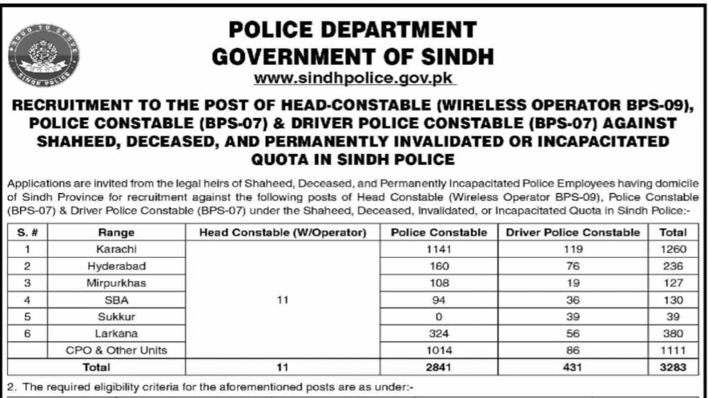 Sindh Police Constable BPS-07 Jobs