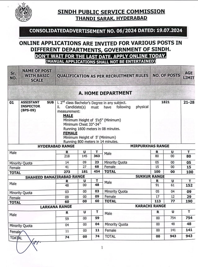 SPSC Jobs Updates