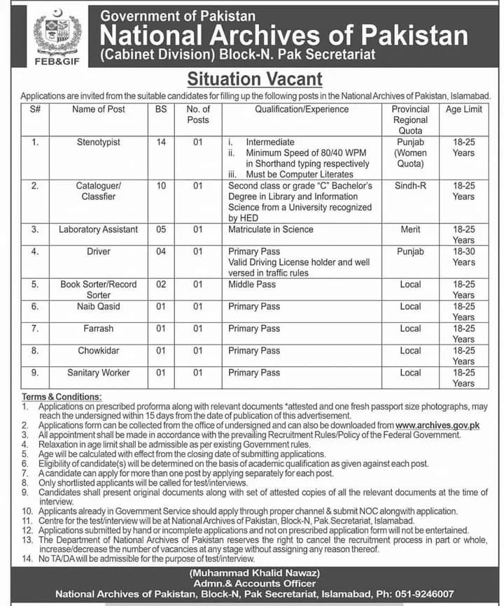 National Archives of Pakistan Jobs