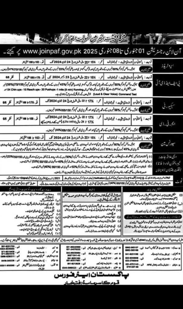 Pakistan Air Force Jobs